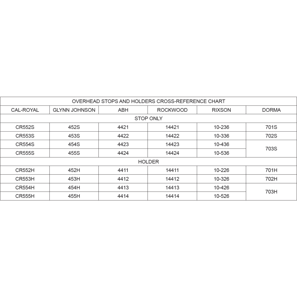 Cal-Royal CR550 Series SURFACE Mounted Overhead Holders and Stops ...